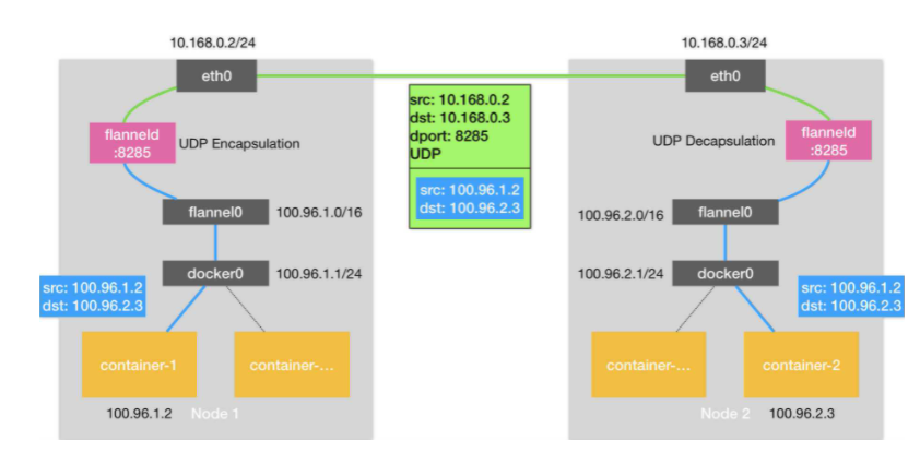 image-20220209230459054